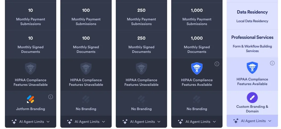 HIPAA compliant form costs