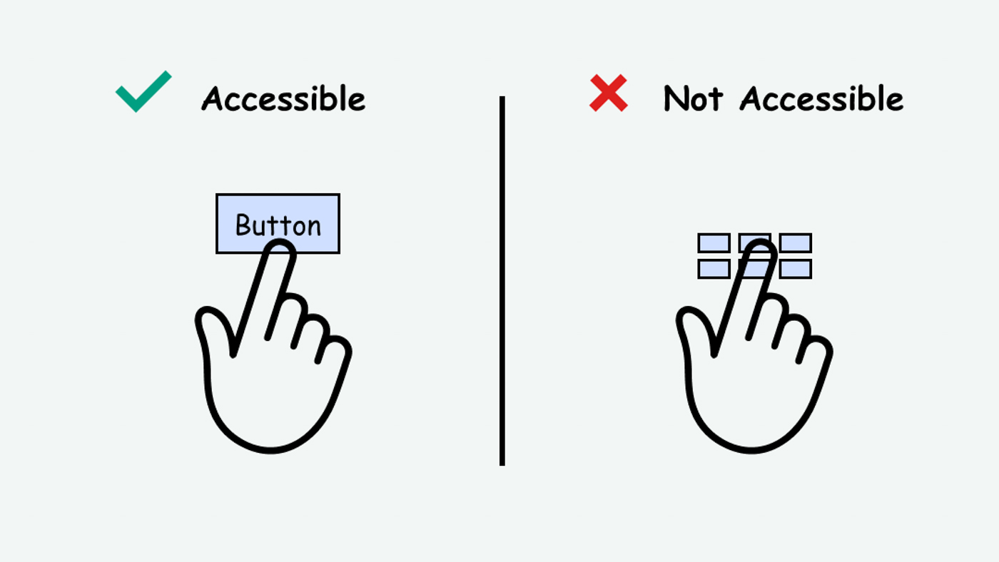Illustration of accessible touch-target sizing