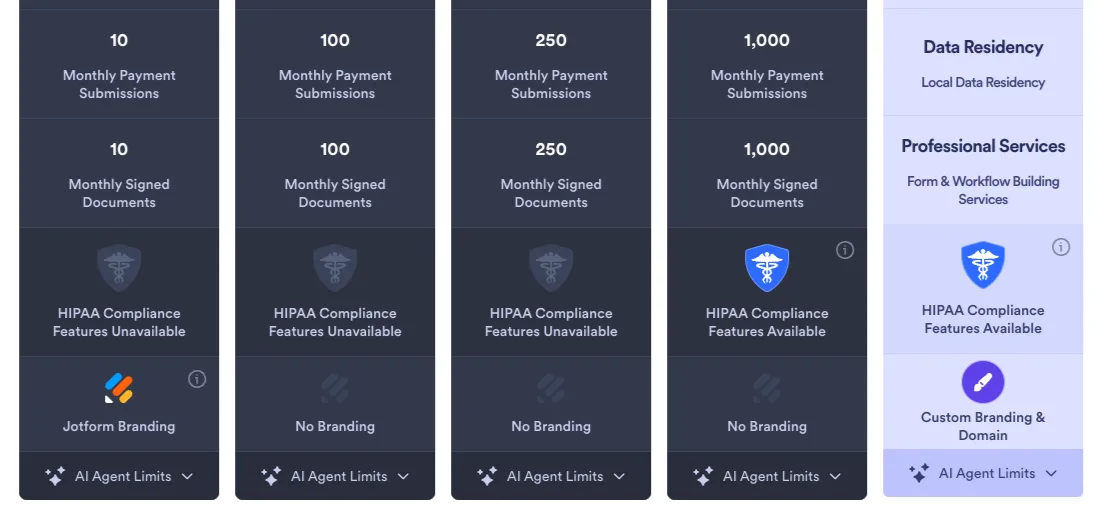 HIPAA compliant form costs